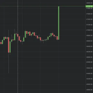 BTC rise