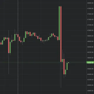 BTC falls