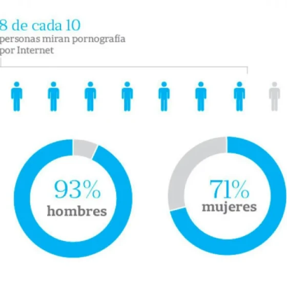 Percentages