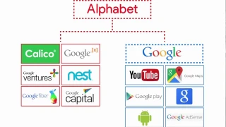 Google officially became Alphabet